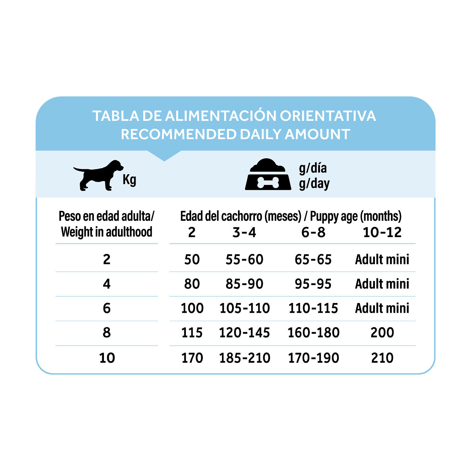 Dibaq Natural Moments 5 Star Pavo y Pollo Cachorro razas peque&ntilde;as 2Kg, , large Imagen numero 3