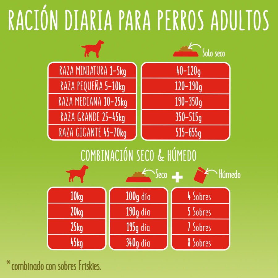 Friskies Active Pienso para perros thumbnail