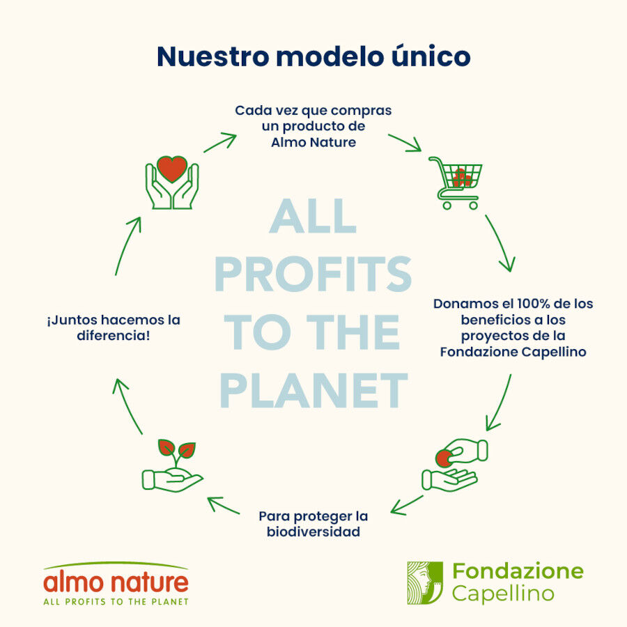 6 sobres x 70 g Almo Nature Intestinal Help Pescado y Aves sobre para gatos - Multipack, , large Imagen numero 4