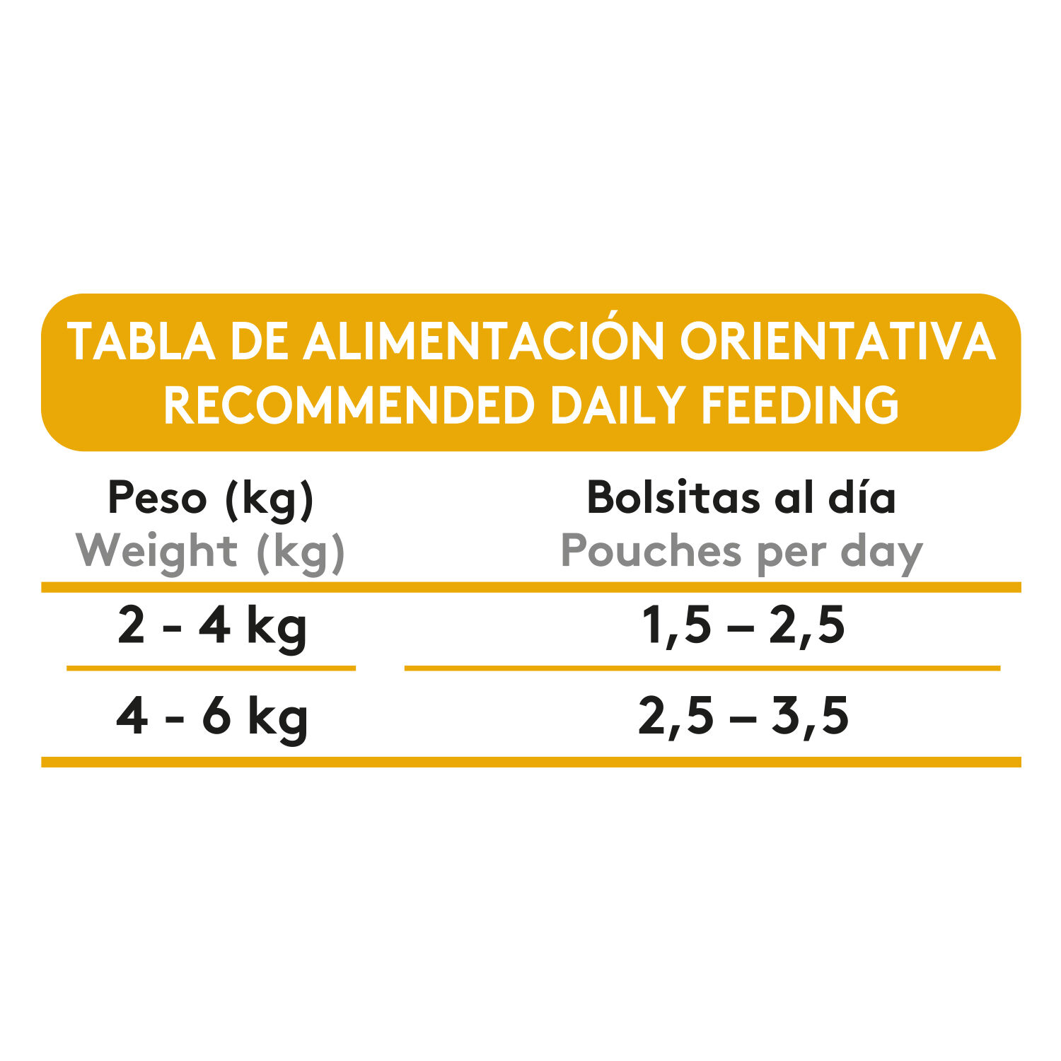 Dibaq Sense Bocaditos en salsa Pavo, 12 unidades x 100gr, , large Imagen numero 5