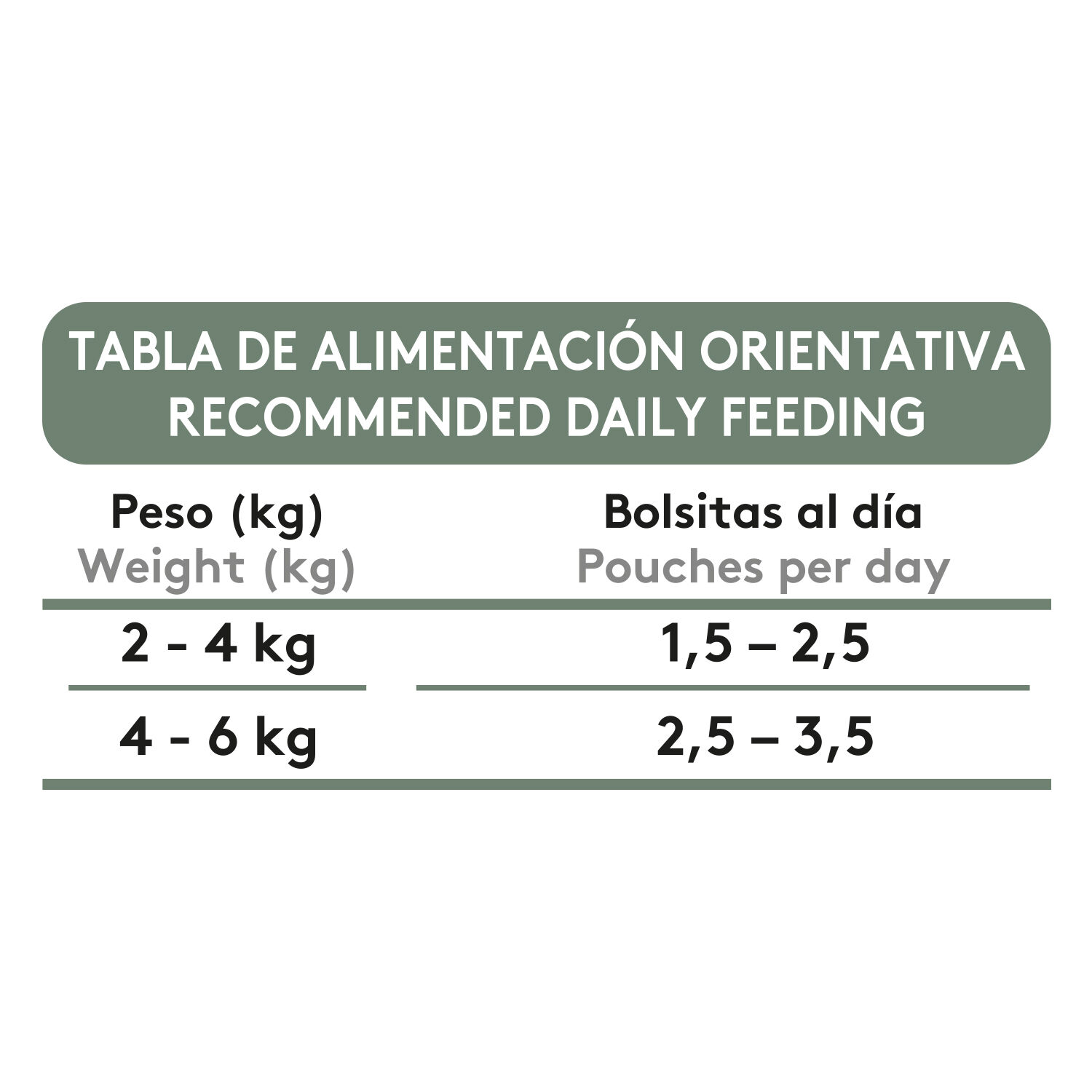 Dibaq Sense Bocaditos en salsa Pavo con Conejo, 12 unidades x 100gr, , large Imagen numero 5