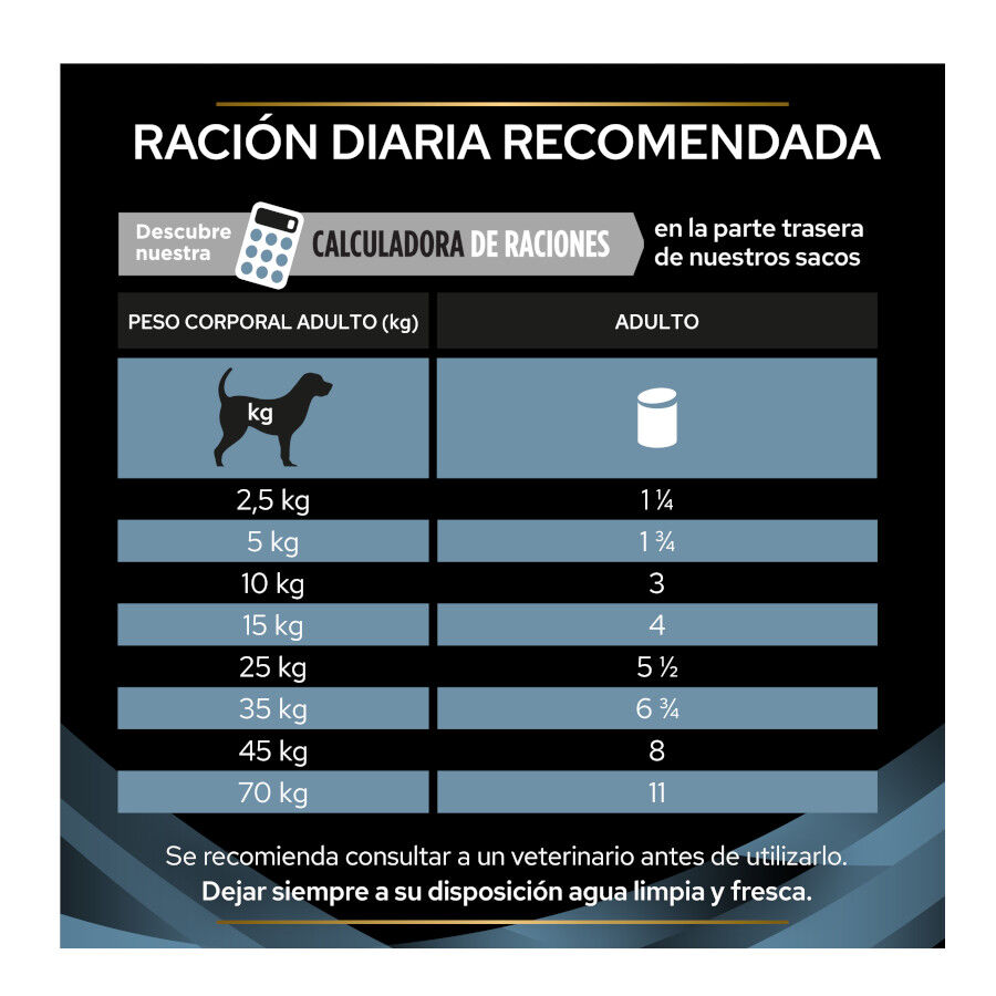 Pro Plan Veterinary Diets Convalescence latas para perros y gatos thumbnail