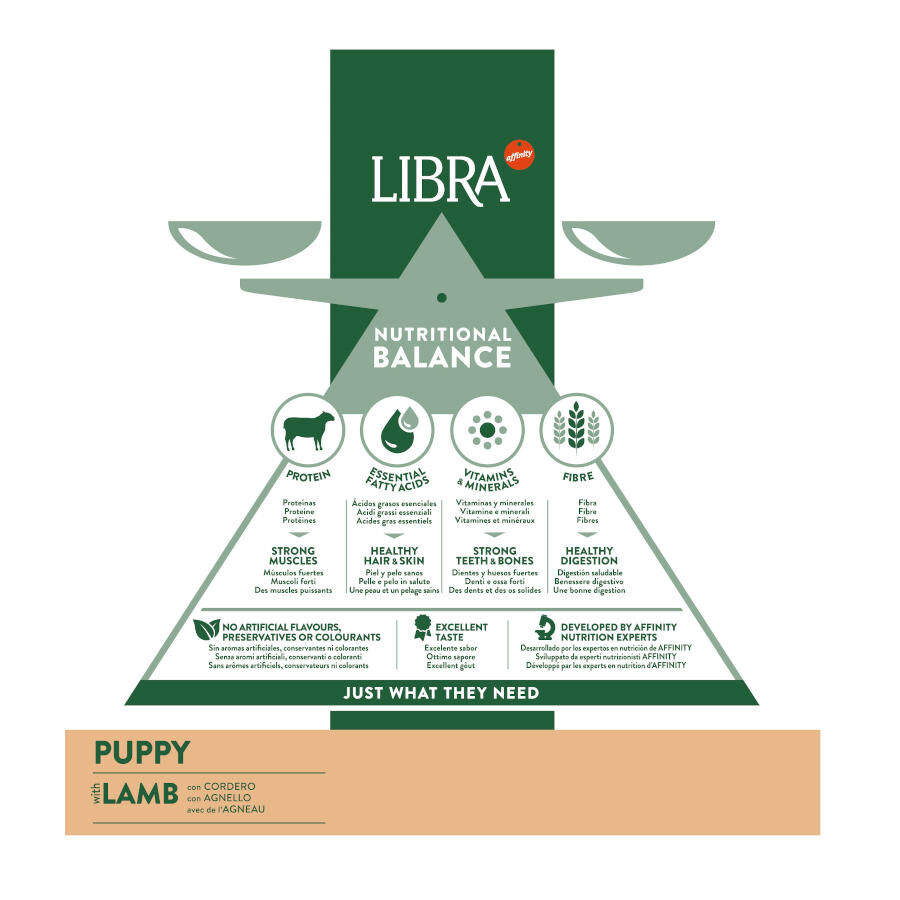 3 kg Libra Puppy Cordero y Arroz pienso para perros, , large Imagen numero 4