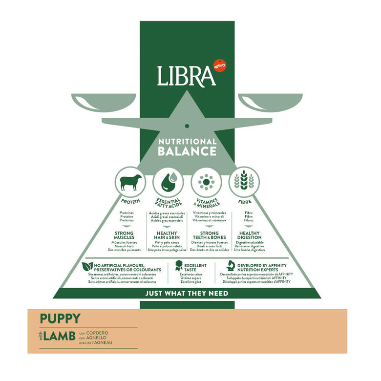 pienso_perros_libra_puppy_cachorro_cordero_arroz_12kg_03_LIB500985.jpg image number null