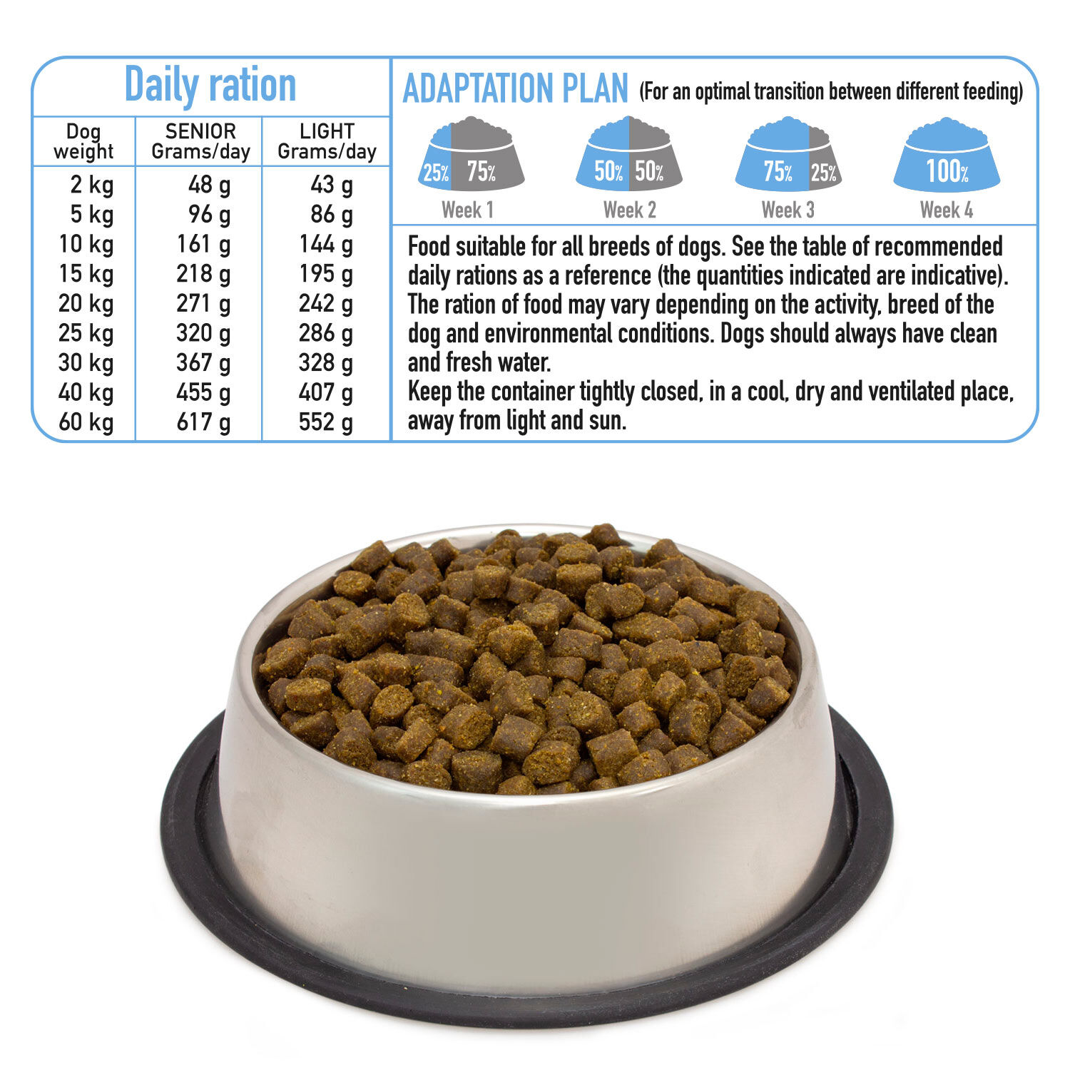 Arquivet Fresh Senior Light Turkey & White Fish 10Kg, , large Imagen numero 4