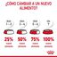 10 kg Royal Canin Appetite Control Care pienso para gatos, , large indicador imagen numero 4