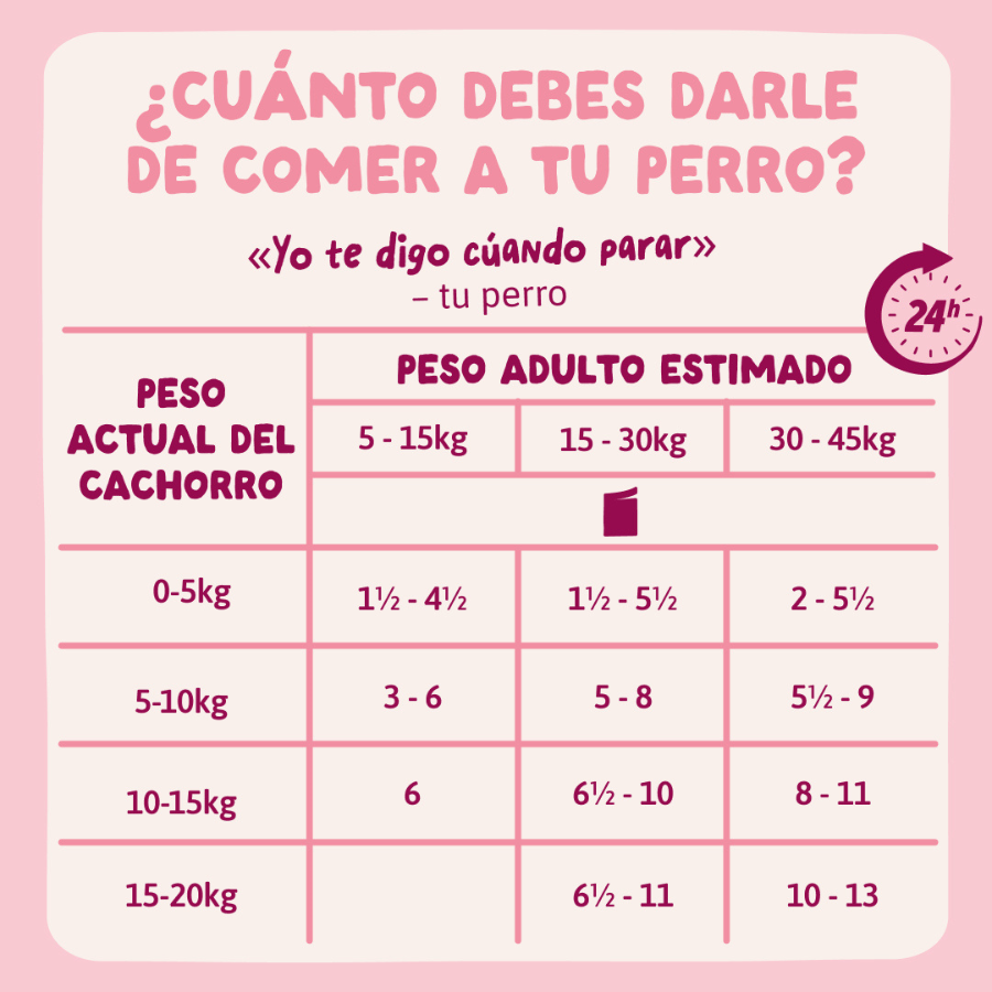 150 g Edgard & Cooper Puppy Grain Free Pavo sobre para perros, , large Imagen numero 9