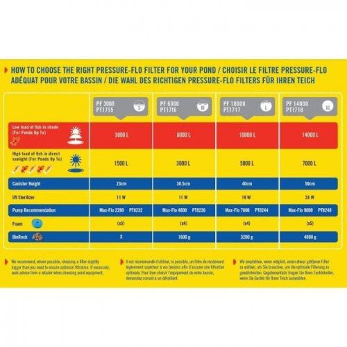 Laguna Pressure-Flo 14000 Filtro Presurizado para estanques, , large Imagen numero 3