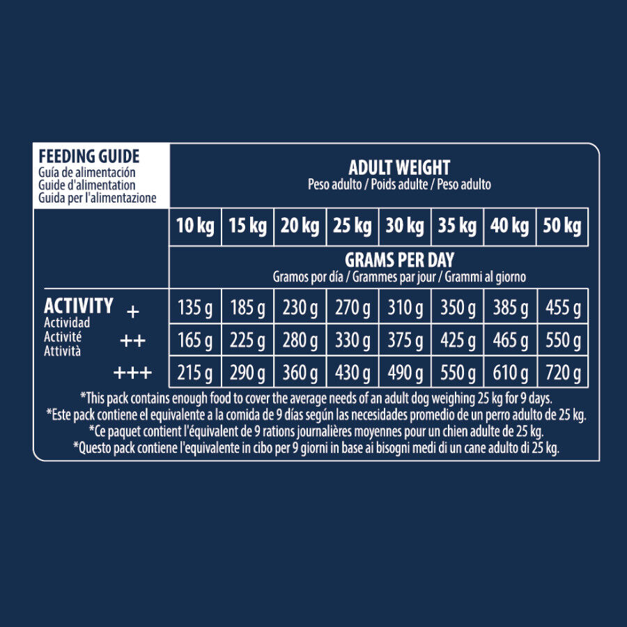 Advance Active Defense Medium Maxi Sensitive Salmón y Arroz pienso para perros thumbnail