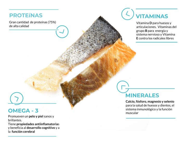 VITAKE Snack Piel Salmón con Carne para perros thumbnail