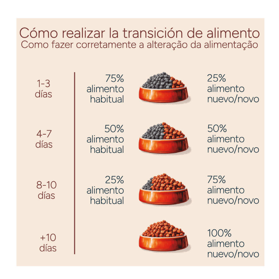 10 kg Criadores Monoproteico Adulto con Cordero pienso para perros, , large Imagen numero 11