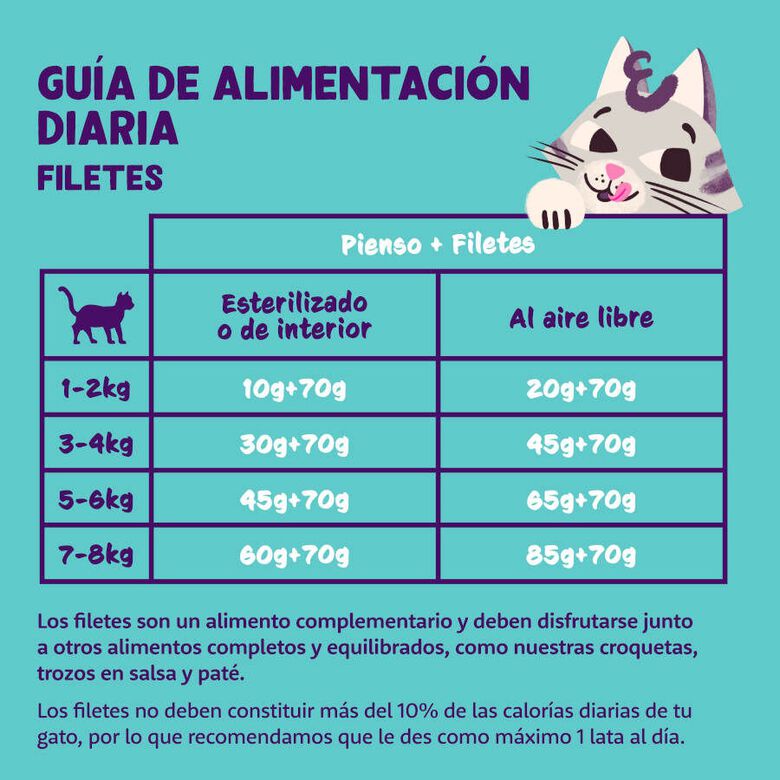 Edgard &amp; Cooper Filetes de Atún y Calamar lata para gatos thumbnail