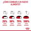 85 g Royal Canin Hairball sobre en salsa para gatos, , large indicador imagen numero 11