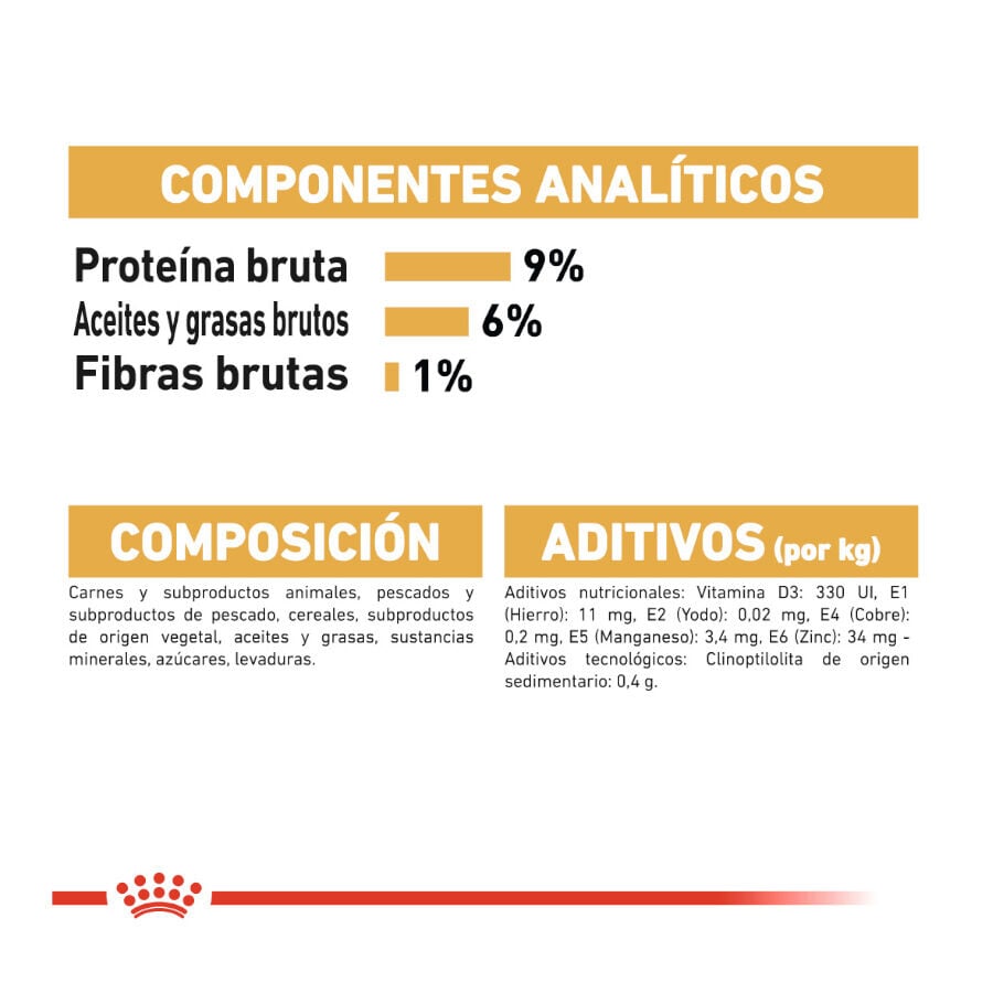 Royal Canin Feline Persian Adult sobres para gatos thumbnail