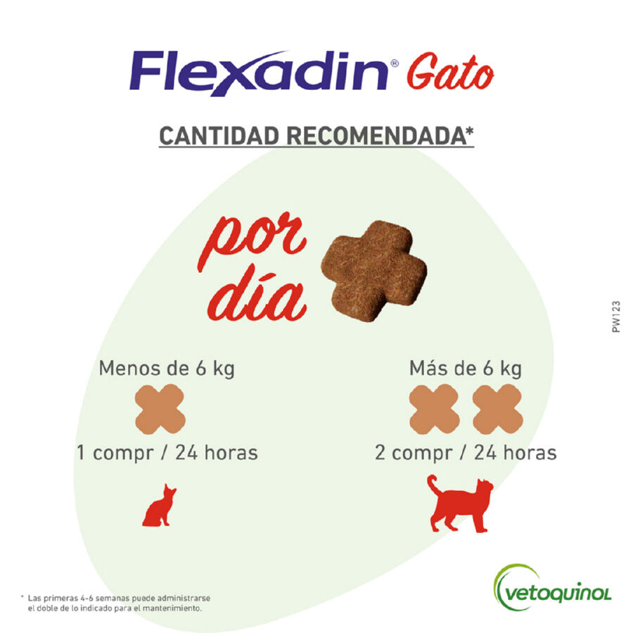 Vetoquinol Flexadin Adult Condroprotector para gatos thumbnail