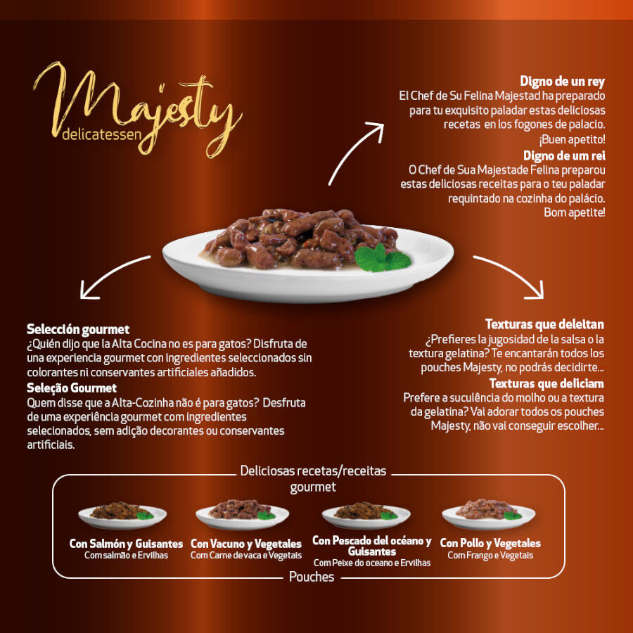 Majesty Multipack Sobres Gelatina y Salsa Mix Pescado y Carne para gatos thumbnail