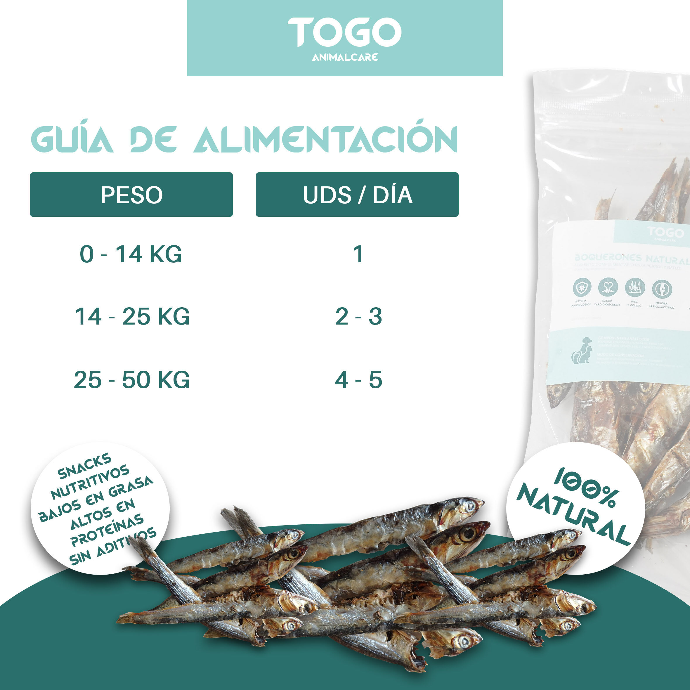 Togo Animal Care Boquerones Deshidratados | Snacks Naturales, , large Imagen numero 4