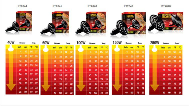 EXO TERRA LaMPARA DE CERaMICA CALEFACTORA 250 W, , large Imagen numero 2