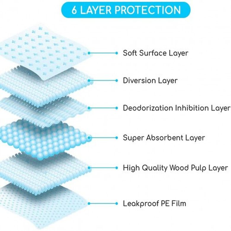 Edipets empapadores superabsorbentes olor neutro para perros thumbnail