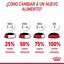 85 g Royal Canin Nutrition Appetite Control Care gelatina para gatos, , large indicador imagen numero 7