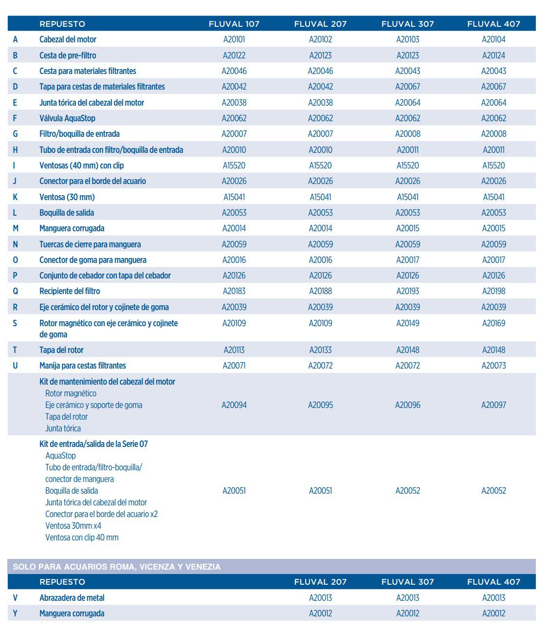 Fluval Repuesto de mangueras flexibles para filtros externos 107/207 thumbnail