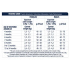Affinity Advance Young Sterilized pienso para gatos, , large image number null