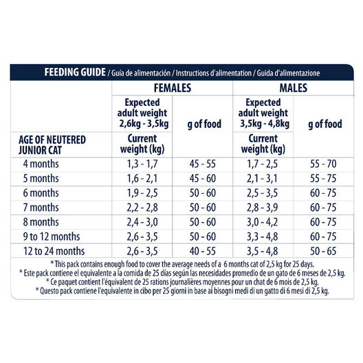 Affinity Advance Young Sterilized pienso para gatos, , large image number null