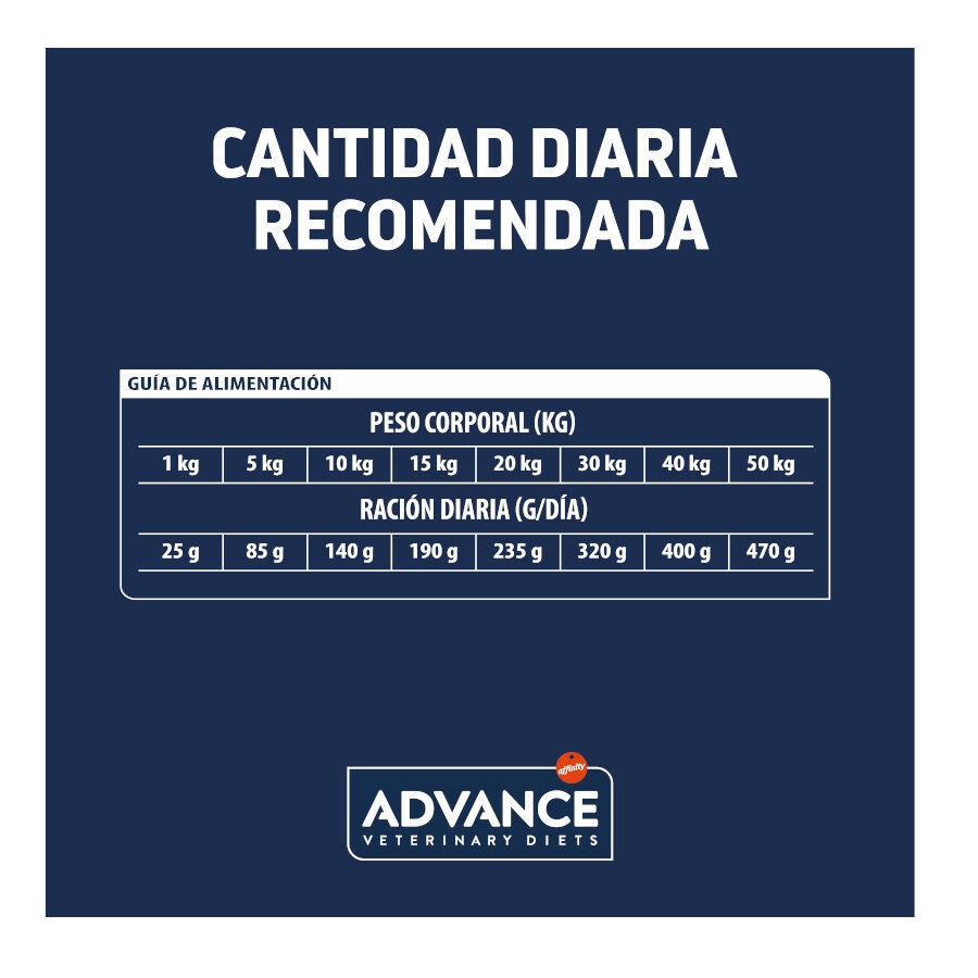 Advance Veterinary Diets Atopic Conejo pienso para perros thumbnail