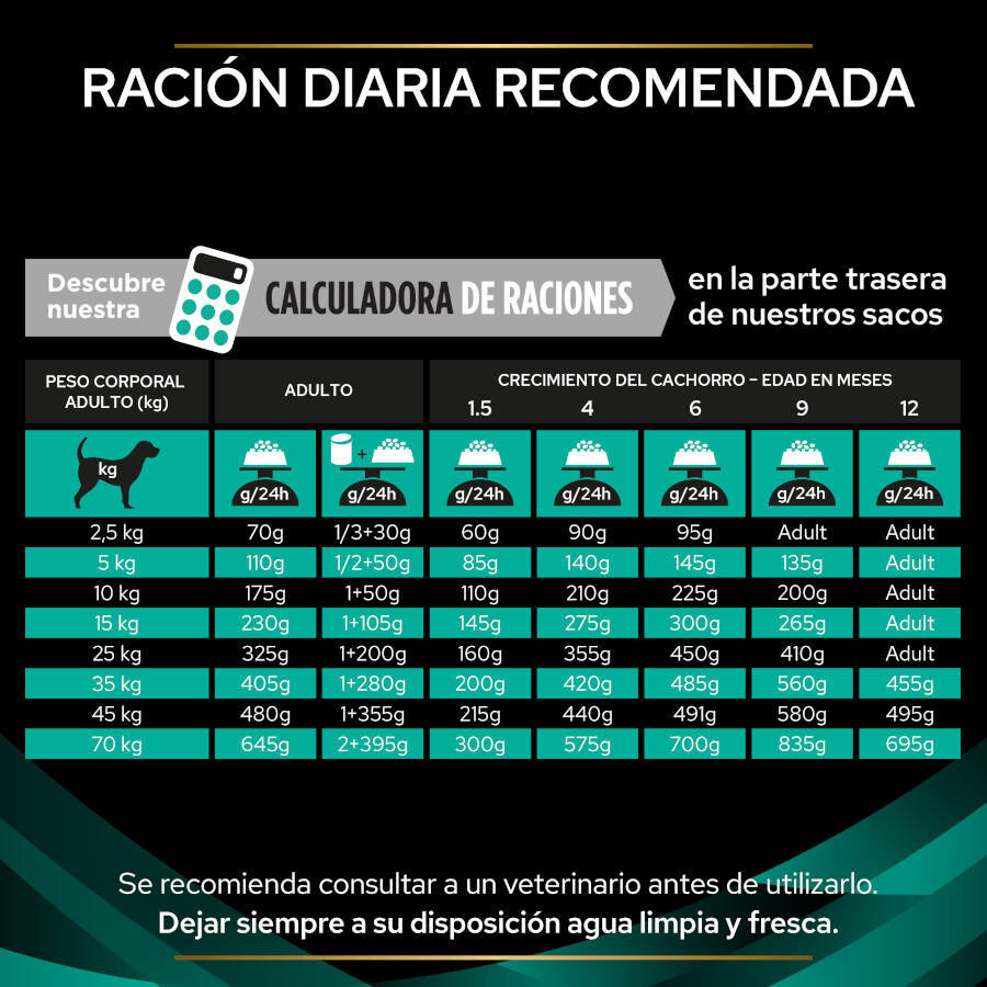12 kg Pro Plan Veterinary Diets Gastrointestinal pienso para perros, , large Imagen numero 5