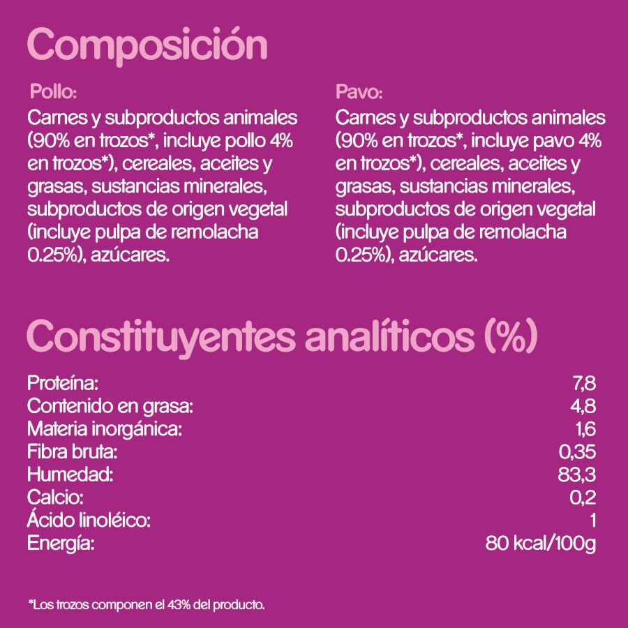 4 sobres x 85 g Whiskas Pure Delight Junior Selecci&oacute;n Aves Gelatina en Bolsita para gatos, , large Imagen numero 3