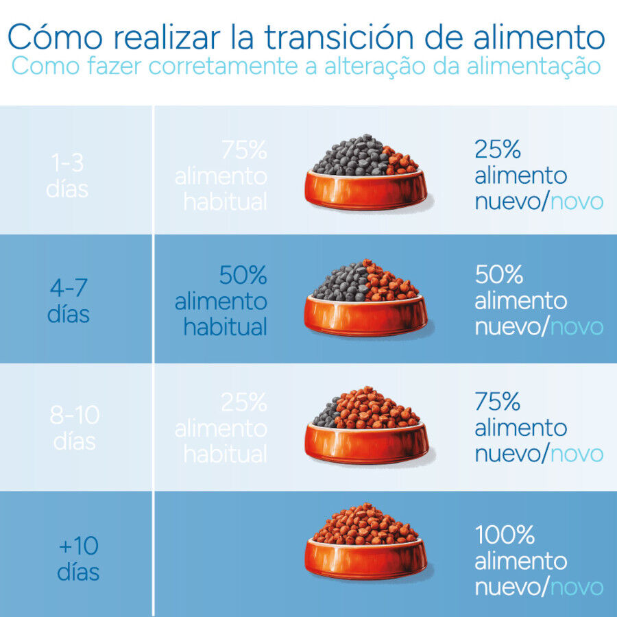 Criadores Cient&iacute;fico Adulto Mini Pienso Pollo para perros, , large Imagen numero 10