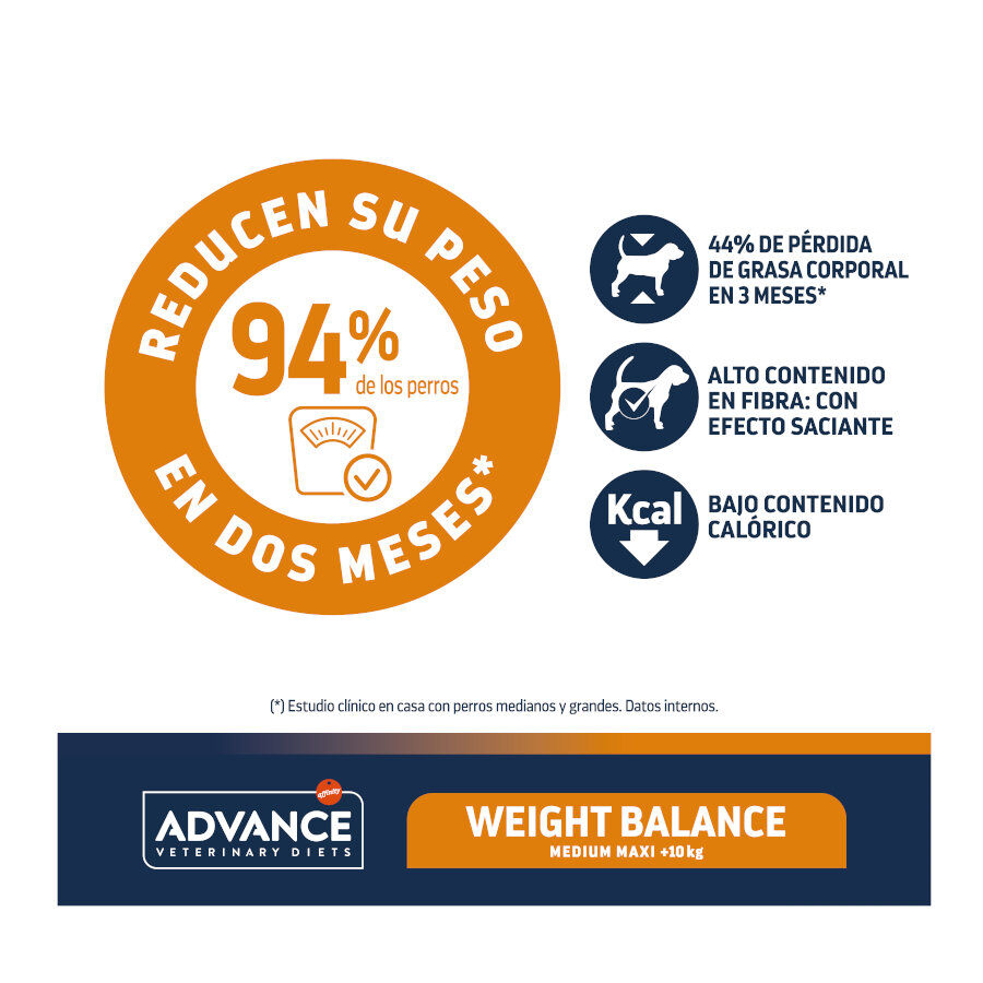 Advance Veterinary Diets Weight Balance Medium/Maxi  pienso para perros thumbnail