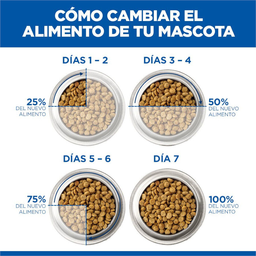 18 kg Hill's Science Plan Adult Medium Cordero y Arroz pienso para perros, , large Imagen numero 12