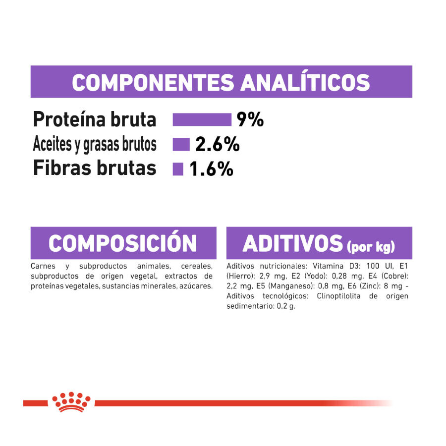 Royal Canin Sterilised gelatina sobres para gato thumbnail