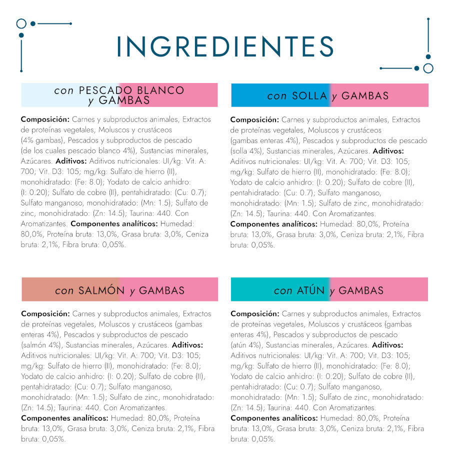 Gourmet Perle Delicias del Océano en salsa sobre para gatos thumbnail