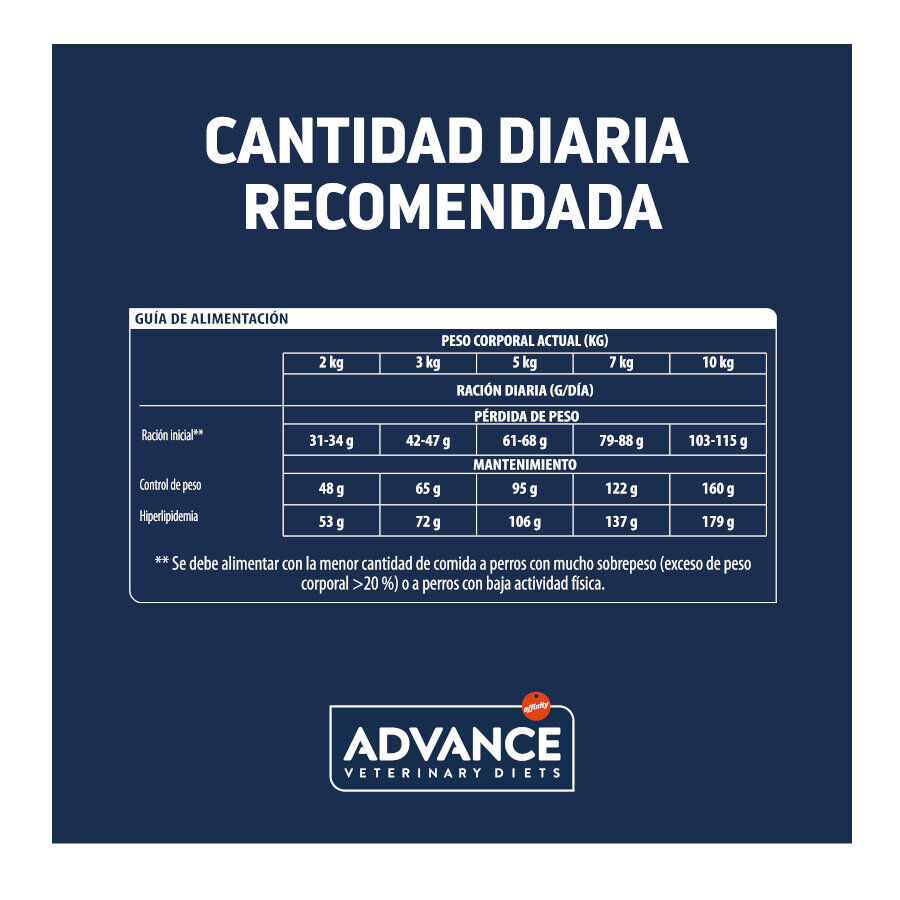 Advance Veterinary Diets Weight Balance Mini pienso para perros thumbnail
