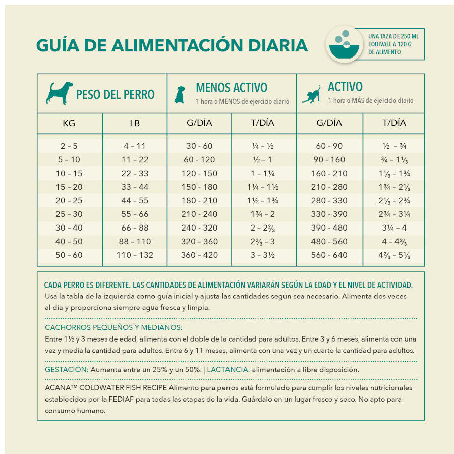 6 kg Acana Coldwater Fish pienso para perros, , large Imagen numero 7