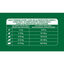 12 kg Libra Adult Light Pavo pienso para perros, , large indicador imagen numero 4