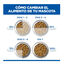 18 kg Hill's Science Plan Adult Large Pollo pienso para perros, , large indicador imagen numero 6