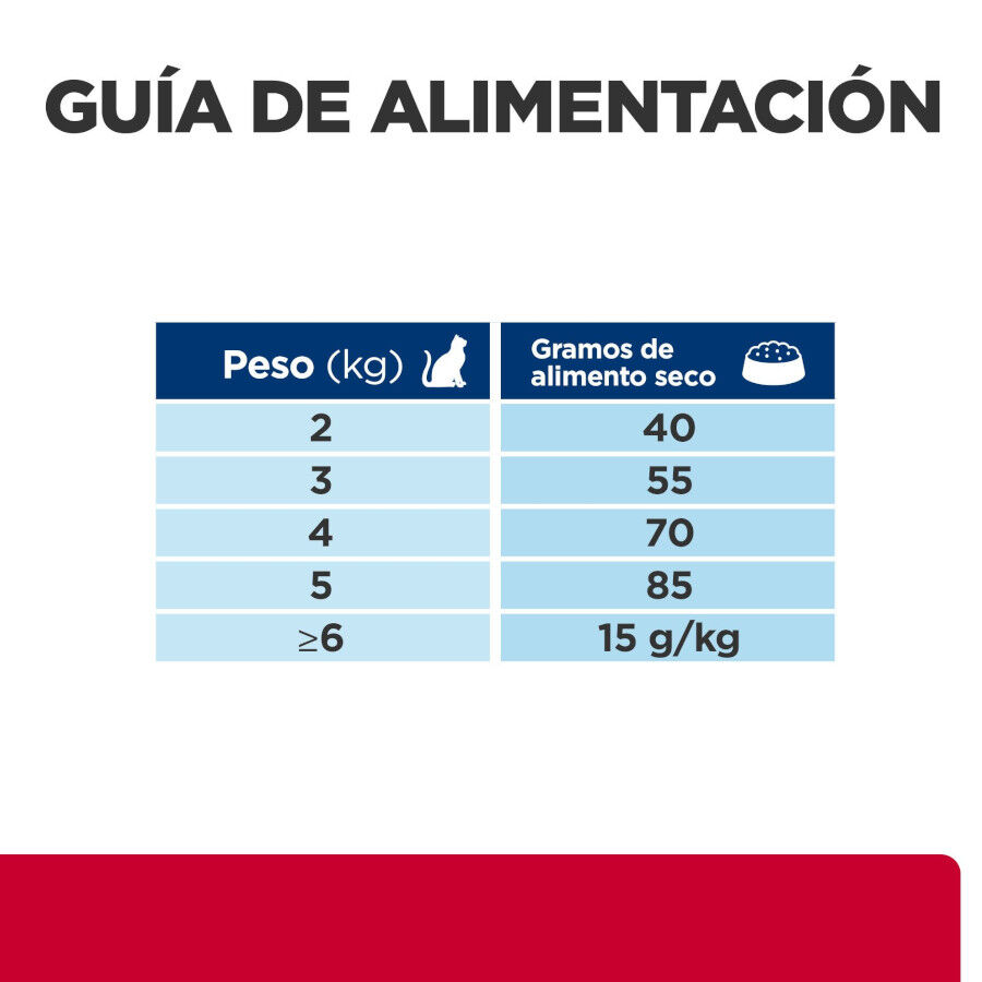 8 kg Hill's Prescription Diet Urinary Stress + Metabolic c/d pienso para gatos, , large Imagen numero 14