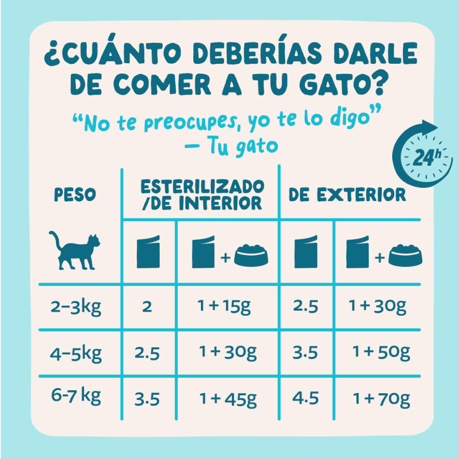 85 g Edgard & Cooper At&uacute;n y Pollo sobre en salsa para gatos, , large Imagen numero 7