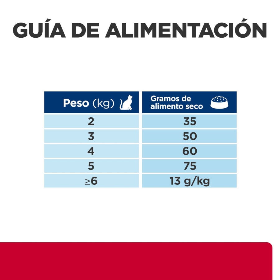 1.5 kg Hill's Prescription Diet Urinary Care c/d pescado azul pienso para gatos, , large Imagen numero 15