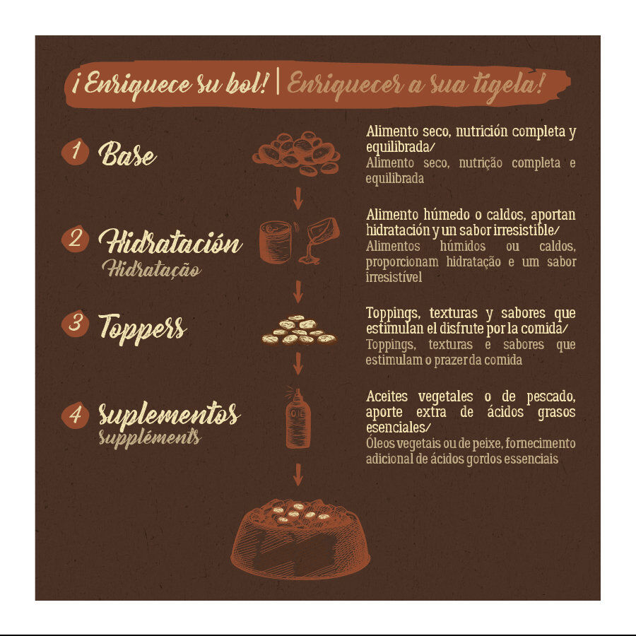 True Origins Pure Adult Pollo No Grain pienso para perros thumbnail