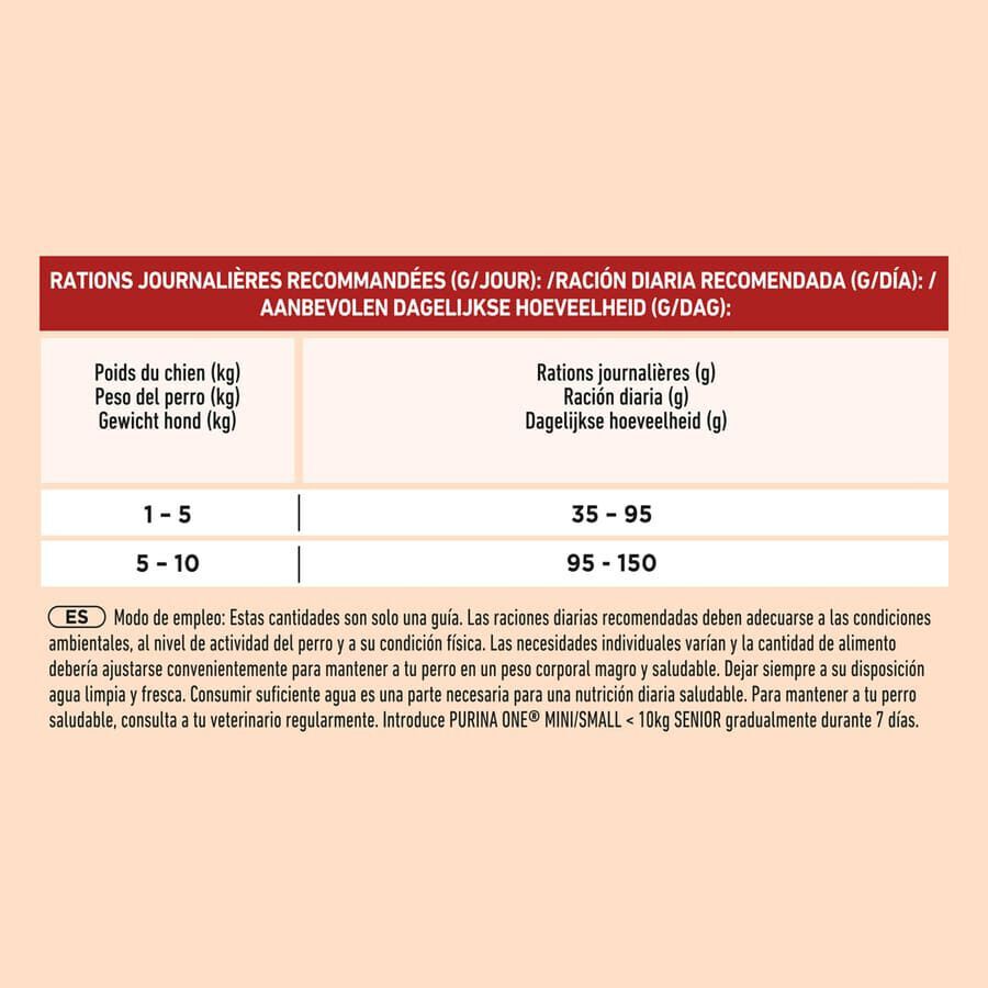 Purina One Senior 8+ Mini pienso para perros thumbnail