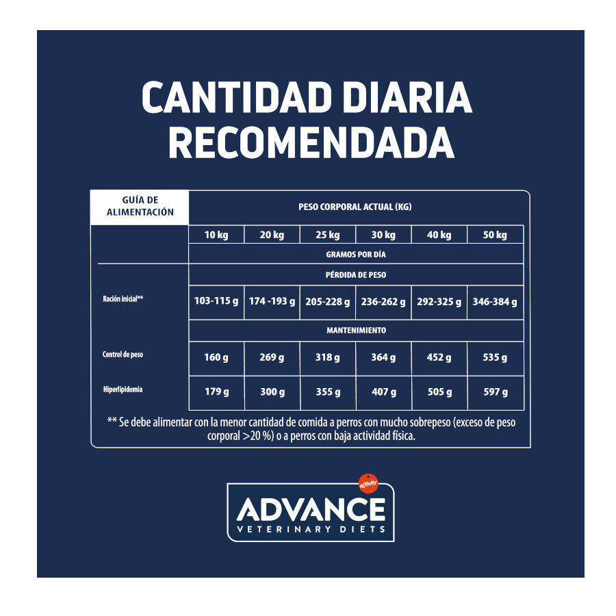 Advance Veterinary Diets Weight Balance Medium/Maxi  pienso para perros thumbnail