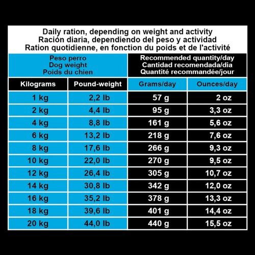 Arquivet original pienso pollo y arroz para cachorros, , large Imagen numero 5