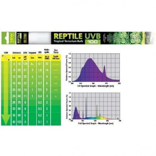 Exo Terra Reptile UVB100 L&aacute;mpara 18 W para terrarios tropicales, , large Imagen numero 1