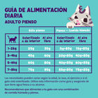Edgard & Cooper Adult Pavo y Pollo pienso para gatos, , large image number null