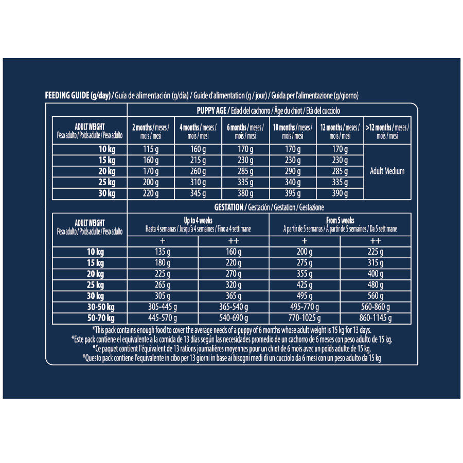 Advance Active Defense Medium Puppy Pollo y Arroz pienso para perros thumbnail