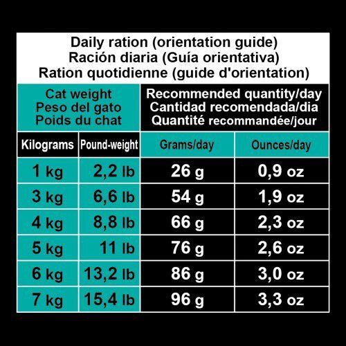 Pienso para gatos adultos sabor At&uacute;n, , large Imagen numero 2